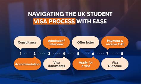Uk Student Visa 2024 Types Requirements Application Process