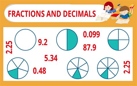 Fractions And Decimals Pdf Ppt Calculator Worksheets Leverage Edu