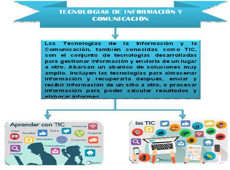 TecnologÍas De InformaciÓn Y ComunicaciÓn Julio 2016