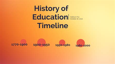 History Of Education Timeline By Addison Fox On Prezi