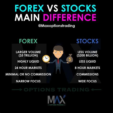Forex Vs Stocks Main Differences