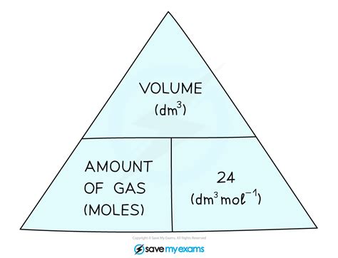 Calculate Volumes Of Gases 1510 Edexcel Igcse Chemistry Revision