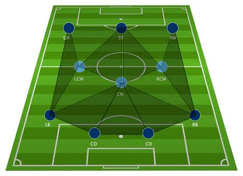 Football Tactics Board The 4 3 3 Formation Explained The Ball Is
