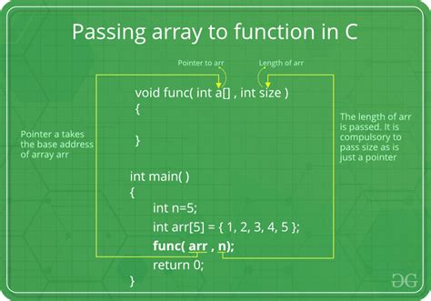 How Arrays Are Passed To Functions In C C GeeksforGeeks