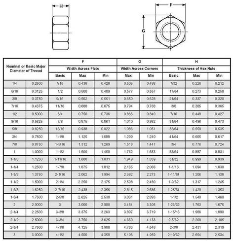 Metric Heavy Hex Nuts ASTM A M H Plain OFF