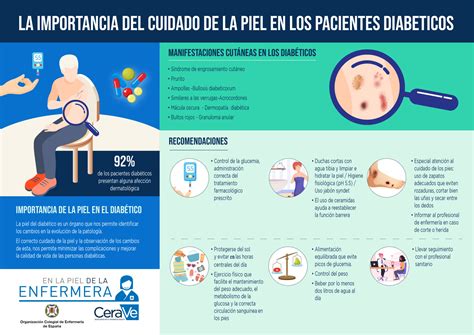 Infografía Sobre Las Claves Del Cuidado De La Piel En El Paciente Diabético Colegio