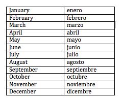 In this post, we'll cover how to say these spanish interrogatives and more. Aprendiendo español con Byshera: How to tell someone what ...