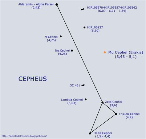 La Orilla Del Cosmos Mu Cephei Variable Supergigante En Cepheus
