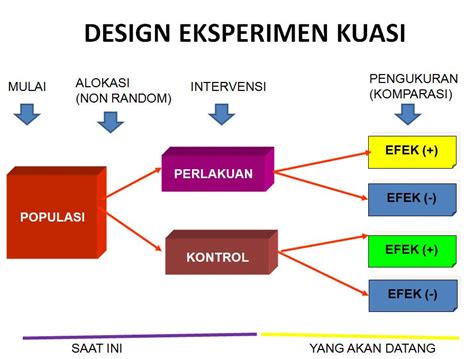 Contoh Penelitian Eksperimen Psikologi Dunia Sosial