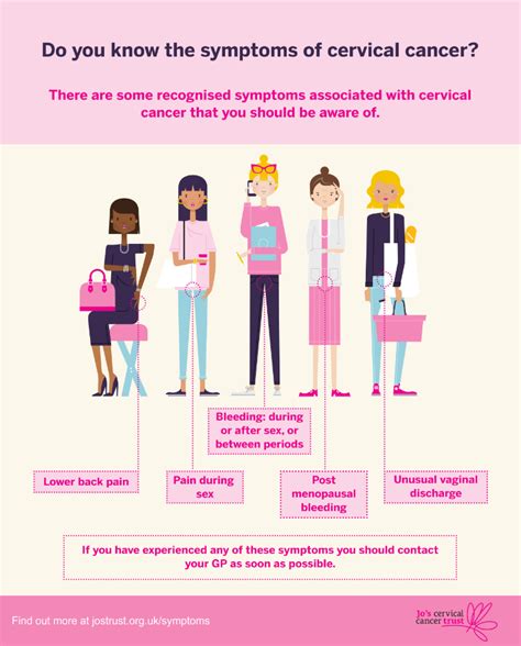 Infographic Do You Know The Symptoms Of Cervical Cancer Jo S