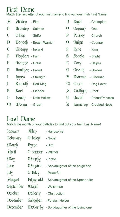 Whats Your Irish Name Irish Names Funny Names Fantasy Names