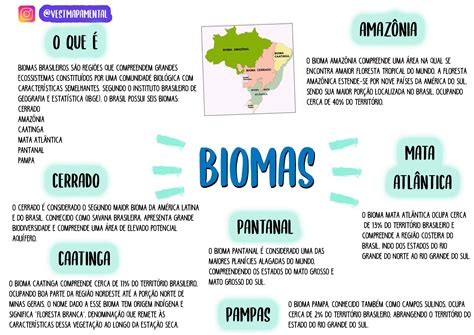 Mapa Mental Biomas Brasileiros Learnbrazil