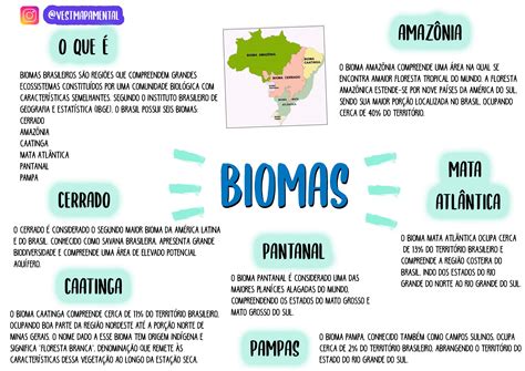 Biomas Do Mundo Mapa Mental