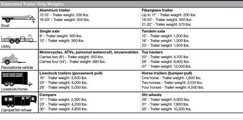 If the trailer exceeds 10,000 pounds, determine the empty weight, and find the gvwr. Flatbed Trailer Weight Limit | Blog Dandk