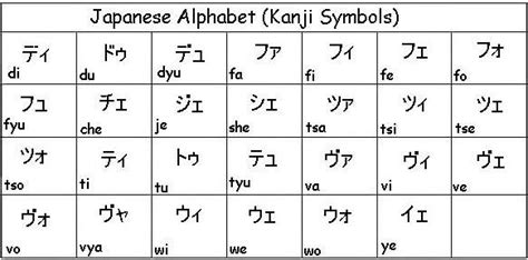 There are three types of japanese letters: Japanese Alphabet | Learn japanese words, Japanese ...