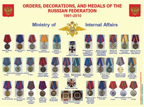 Orders Decorations And Medals Of The Russian Federation Since 1991