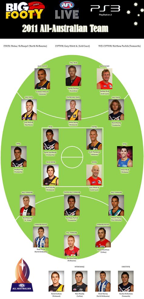 It is the first time that big ant studios has made a fully fledged afl game and the first afl game on this generation of systems. BigFooty AFL Live Competition Season 1 - continued ...