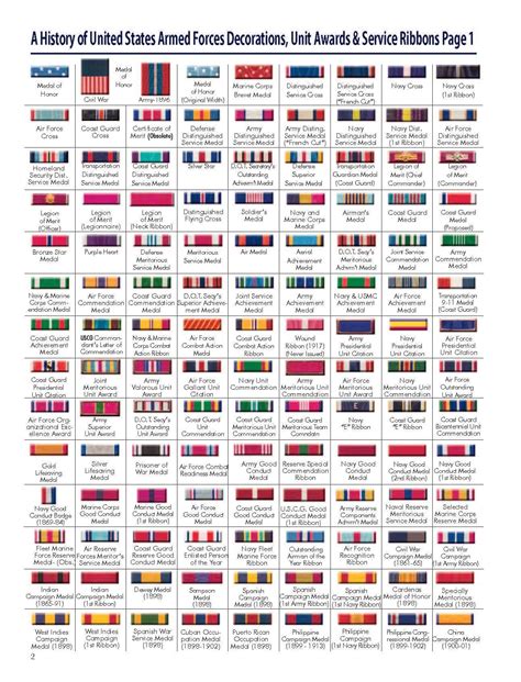 List Of Chart For Us Military Medals 2022