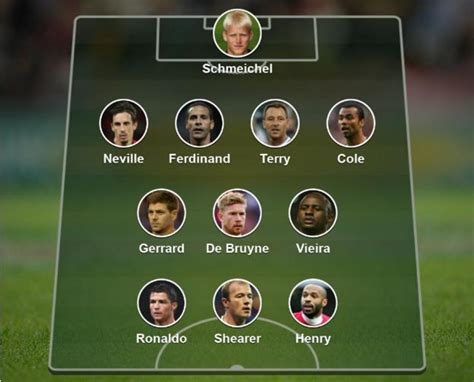 Your Greatest All Time Premier League Team Revealed Bbc Sport