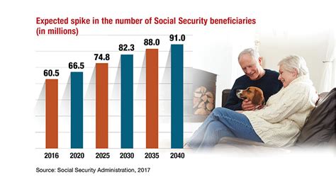 Just Ask Freemanyour Social Security Benefits Just Ask Freeman