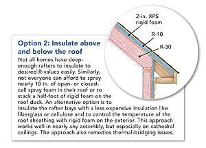 The ceiling function in r programming also allows you to ceil the numeric values in a database or table columns. A Crash Course in Roof Venting - Fine Homebuilding