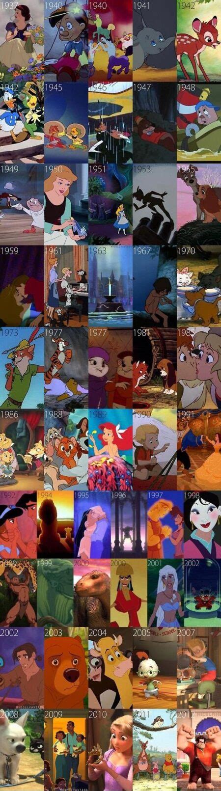 A Summary Of All Disney Animated Films Infographic