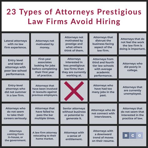 23 Types Of Attorneys Prestigious Law Firms Avoid Hiring