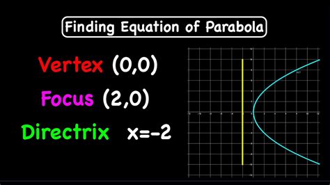 finding equation of the parabola from focus and directrix when vertex at the origin conic