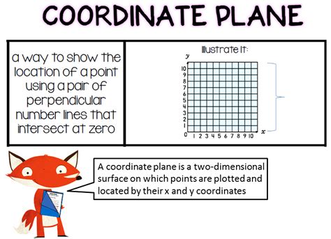 Graph with the 4 quadrants labeled on a coordinate plane. Bloggerific!: What's Your Coordinate?