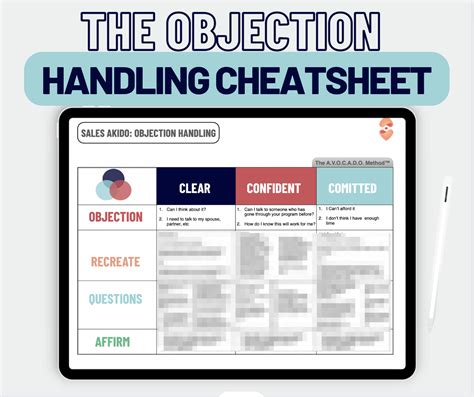 Free Download The Sales Akido Objection Handling Cheat Sheet · Health