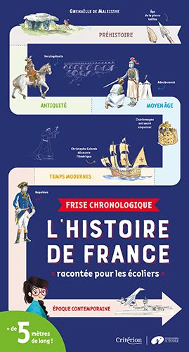 Frise Chronologique Lhistoire De France Racontée Pour Les écoliers