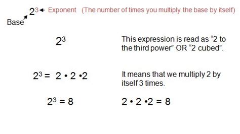 Therefore, in this example, four copies of 5 are multiplied together. Exponents