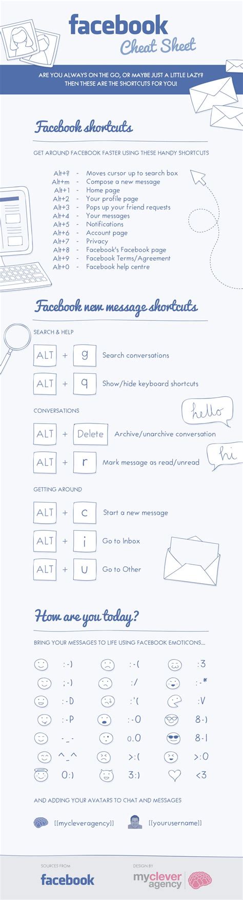 The Facebook Cheat Sheet Shows All The Facebook Keyboard Shortcuts
