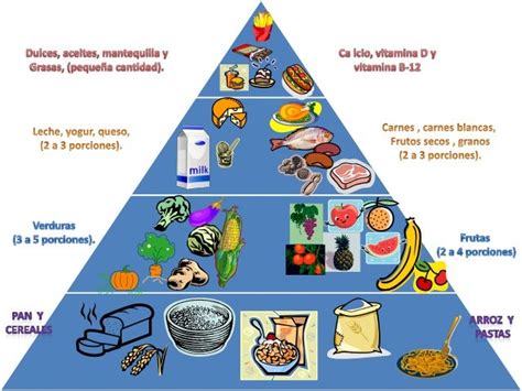 Las 12 Mejores Imagenes De Piramide Nutricional Piramide Nutricional Images