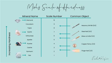 What Is The Mohs Scale Of Hardness Boho Magic Jewelry