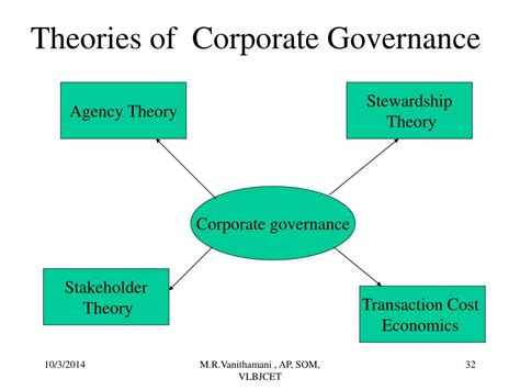 The Two Main Theories Of Corporate Governance