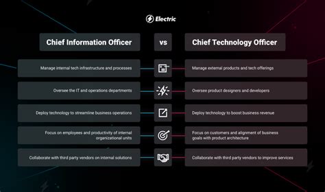 Cio Vs Cto The Key Differences And Responsibilities Electric