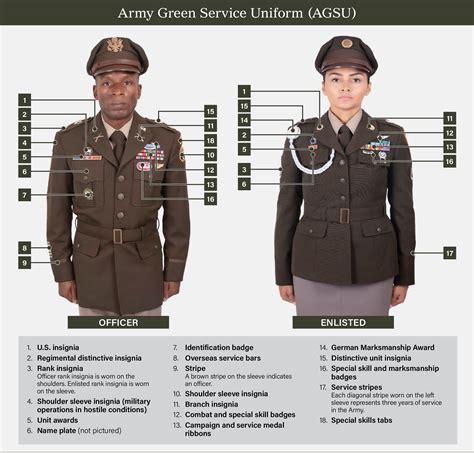 Military Uniforms By Branch