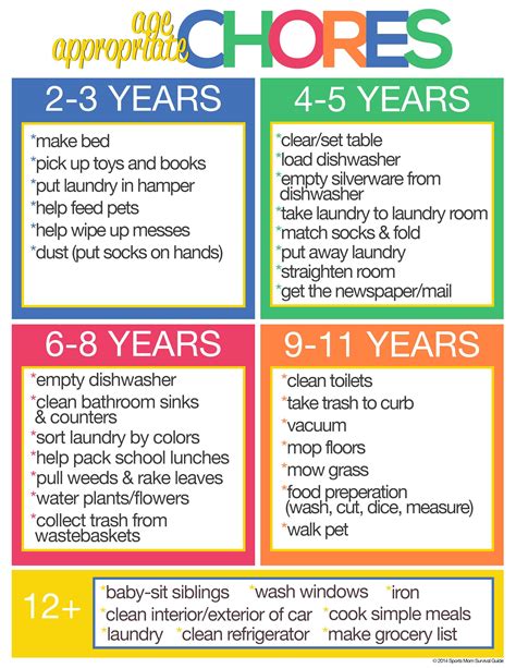 Why Our Kids Should Do Age Appropriate Chores Age Appropriate Chores