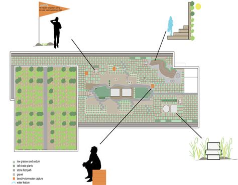 Pratt Green Roof Proposal Inhabitat Green Design Innovation