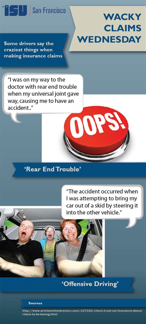 Insurance Claim In Spanish