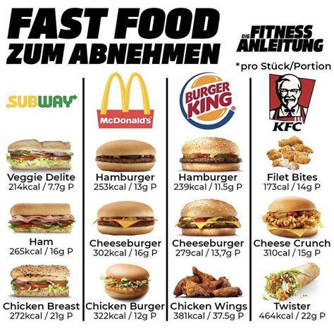 Evolution Fast Food Calories Clemente Colby