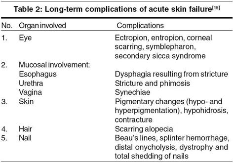 Acute Skin Failure Concept Causes Consequences And Care Indian