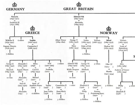 Queen victoria statue commemorating her incredible influence throughout history queen family tree: From Charlemagne to Queen Elizabeth II ... | Queen ...