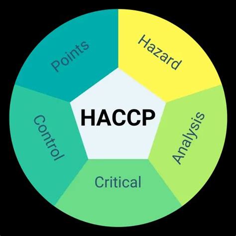 Hazard Analysis And Critical Control Point In Ecotech Iii Greater My