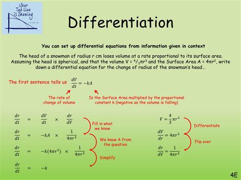 Ppt Differentiation Powerpoint Presentation Free Download Id2021818