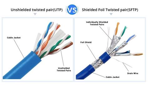 What Are The Differences Between Cat6 Cat6e And Cat6a 44 Off