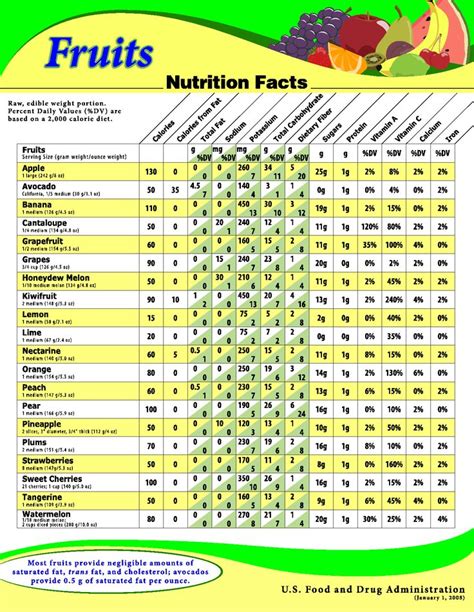 Fruitnutritionfacts 1350×1746 Fruit Nutrition Fruit