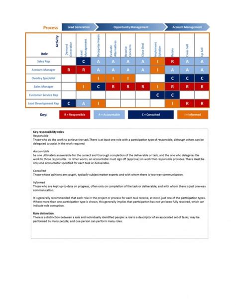 20 Useful Raci Chart Excel Template Redlinesp