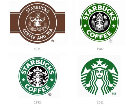 Smallstarbuckslogo Starbucks Logo Starbucks Coffee Logo
